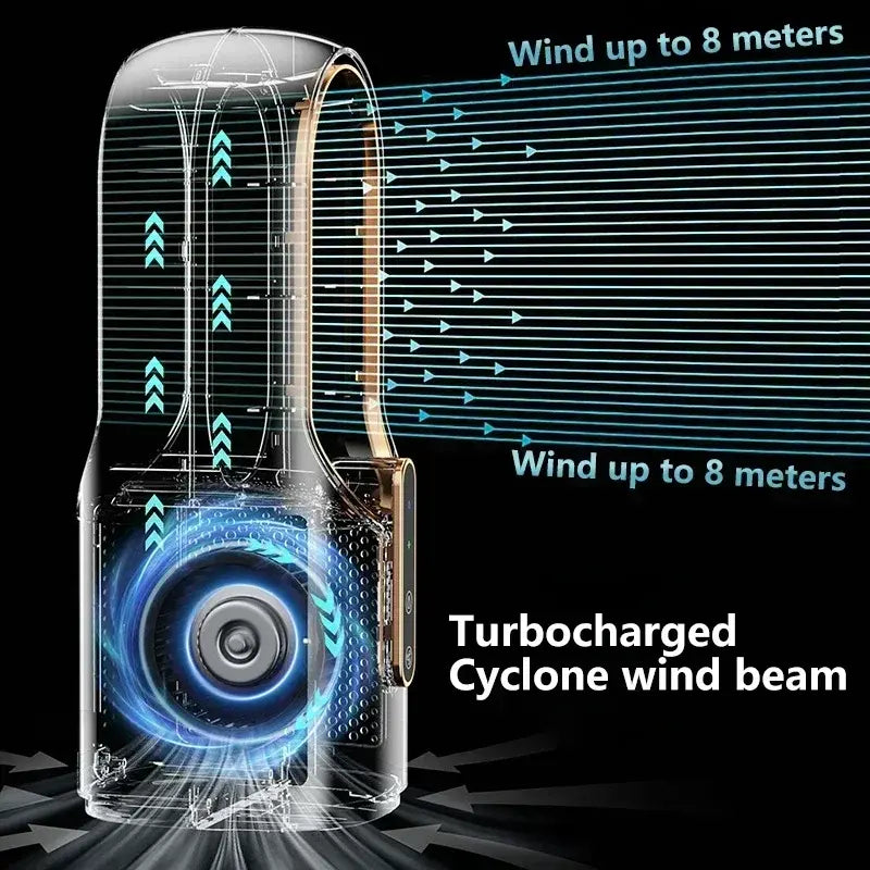 Ήσυρος ανεμιστήρας χωρίς πτερύγια | 6 ταχύτητες USB