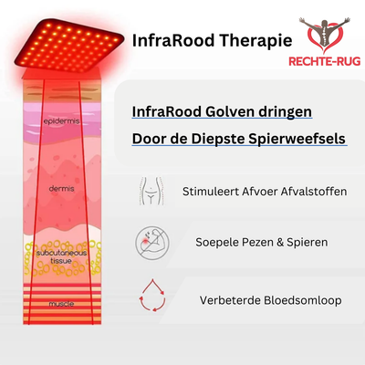 Infrarotwärme - unterer Rücken