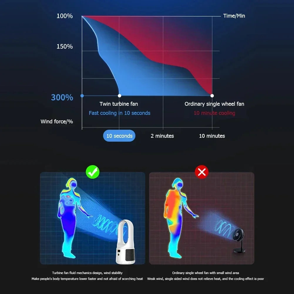 Electric Rechargeable Bladeless Fan