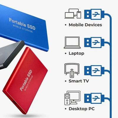 ByteX | Externe SSD - Superschneller Speicher - Hochgeschwindigkeits-Datenübertragung - 1TB/2TB/4TB/8TB/16TB